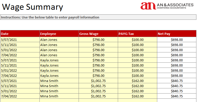 Wage summary