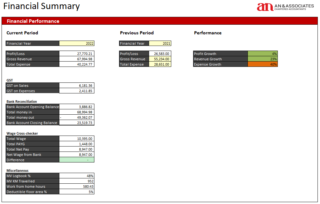 Financial Summary 1