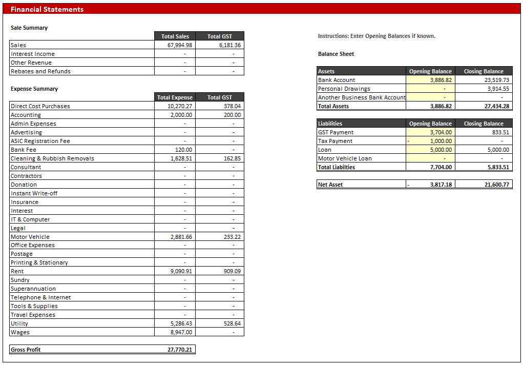 Financial Summary 2