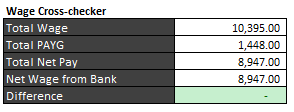 Wage cross-checker