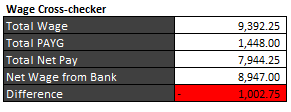 Wage cross-checker 2